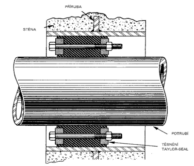 Těsnění Taylor-Seal